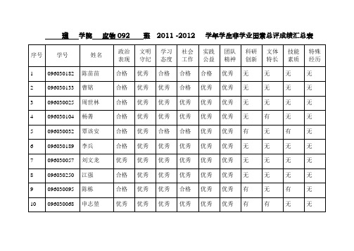 应物092总评成绩汇总表1