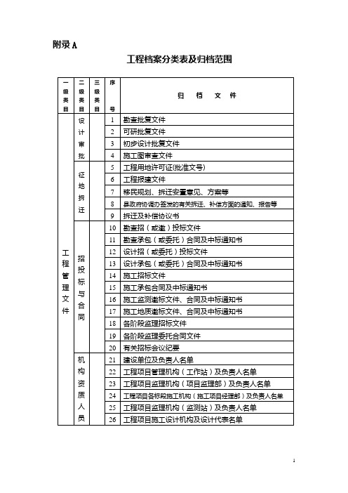 工程档案分类表及归档范围