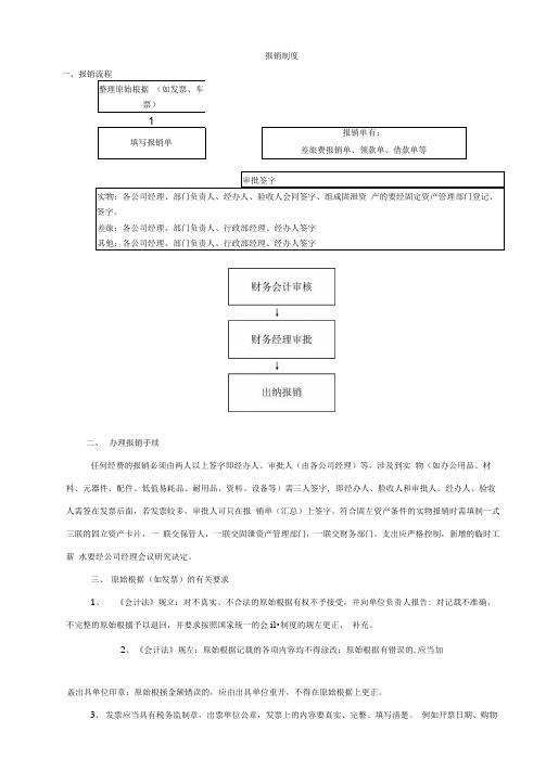 某汽车公司财务报销制度