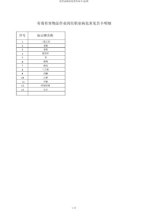 化学品职业危害告知卡12种