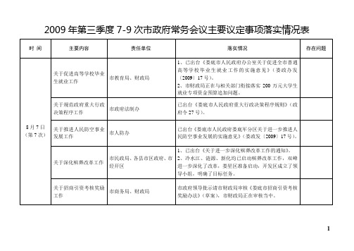 2009年第三季度7-9次市政府常务会议主要议定事项落实情...