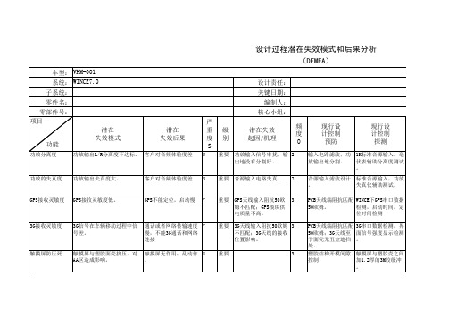 设计过程潜在失效模式和后果分析(修改)(DFMEA)