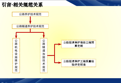 公路隧道养护技术规范解析