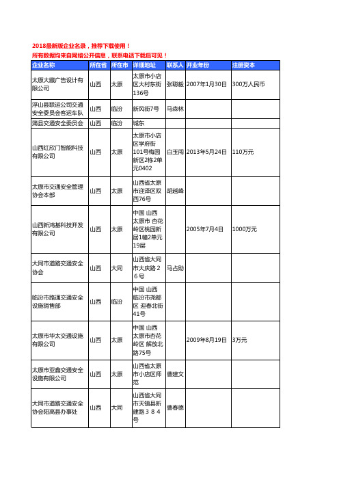 【独家数据】2018新版山西省交通安全工商企业名录黄页大全118家