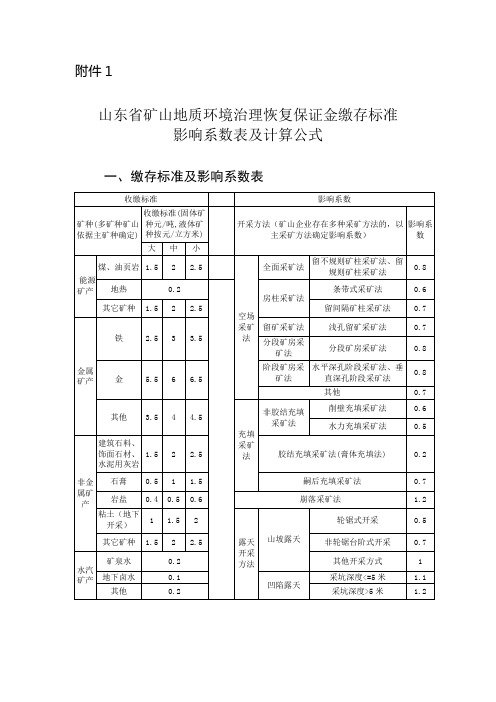 矿山地质环境治理恢复保证金缴存标准影响系数表及计算公式