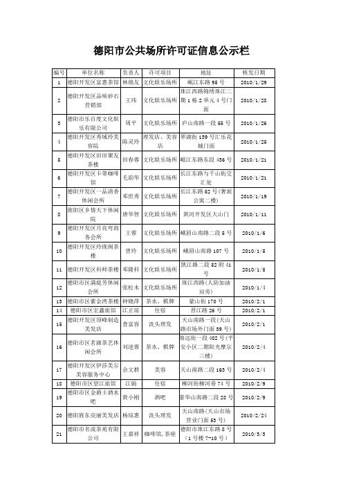 德阳市公共场所许可证信息公示栏