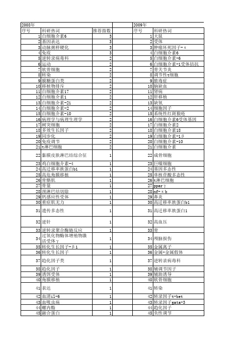 【国家自然科学基金】_受体,白细胞介素2_期刊发文热词逐年推荐_20140803