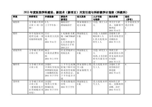 2011年度医院学科建设与科研教学计划表.doc