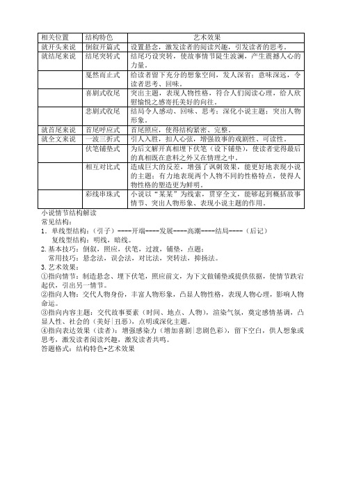 小说结构的特点及作用