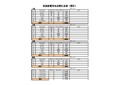 设备用电功率汇总表