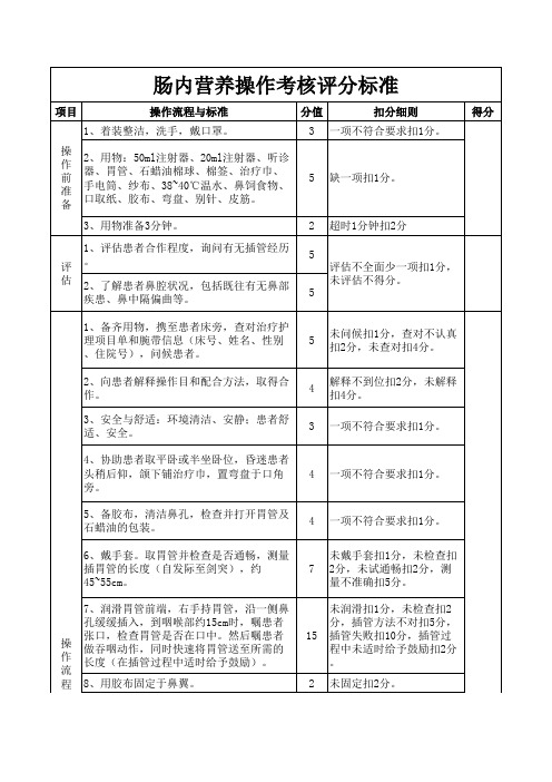 肠内营养操作考核评分标准