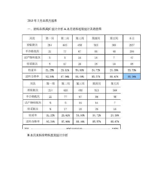 品质部月度统计分析月报