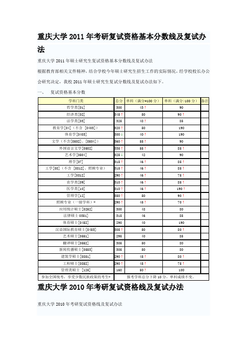 重庆大学历年考研复试分数线2004-2011