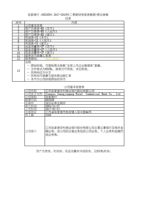 张家港行(002839)2017-2019年二季度财务报表数据-原点参数