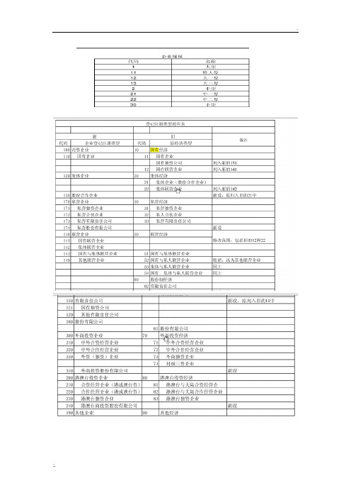 中国工业企业数据库说明