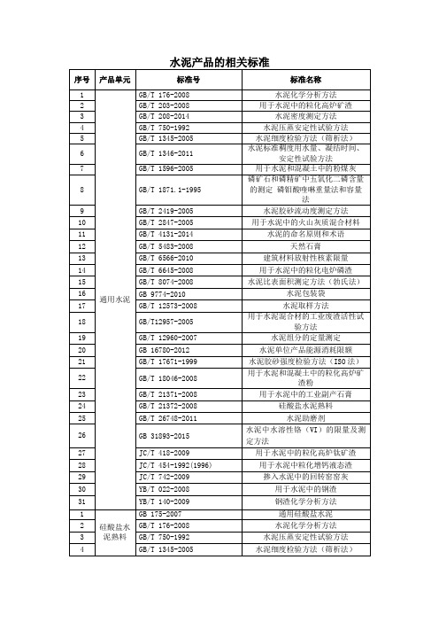 水泥产品的相关标准