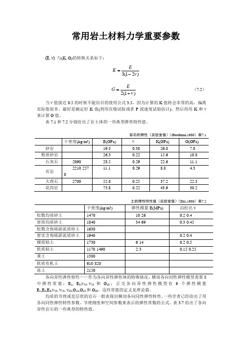 岩土力学重要参数取值大全