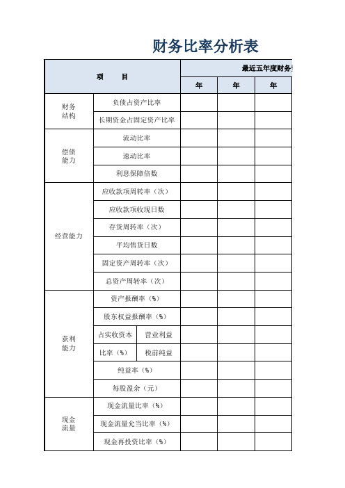 财务比率分析表