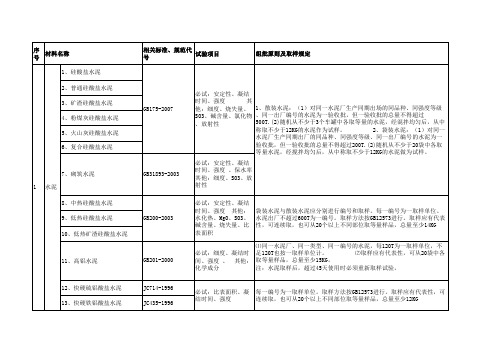 各种送检取样标准