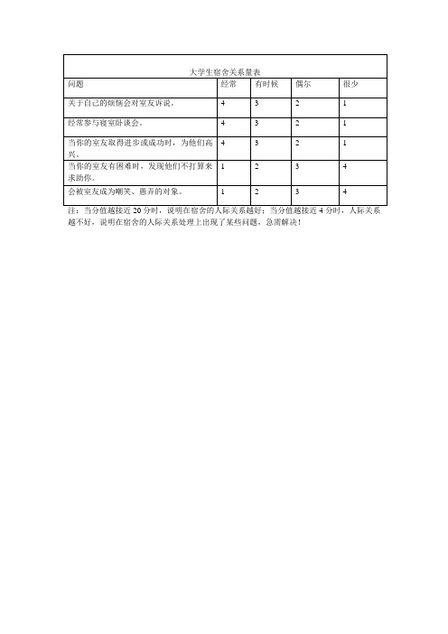 大学生宿舍关系量表