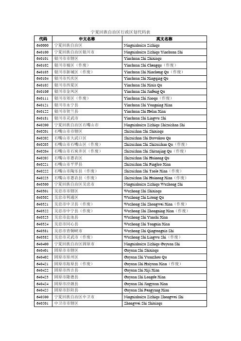 宁夏回族自治区行政区划代码表