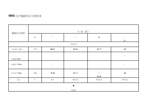 WHO化疗毒副作用分级标准