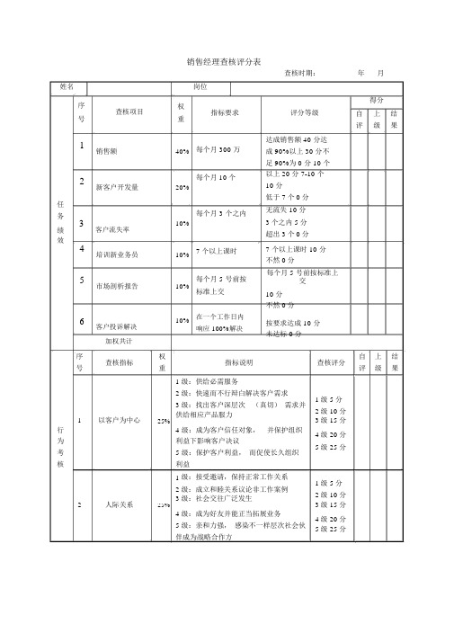 销售经理绩效考核表