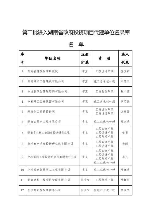 第二批进入南省政府投资项目代建单位名录库名 单