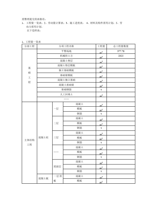 各种工程量表格