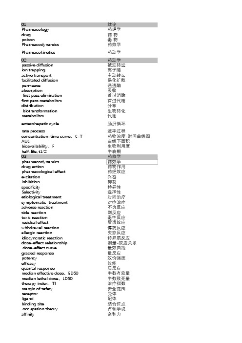 药理学总论单词+整理