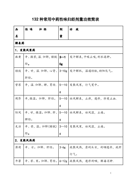 132种常用中药性味归经剂量功效简表(全)