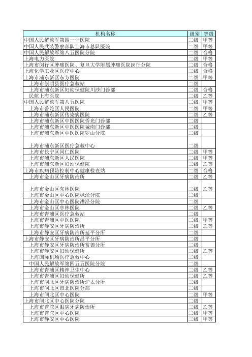 上海医院名单