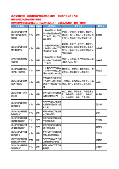 2020新版广东省潮州陶瓷原料工商企业公司名录名单黄页大全175家