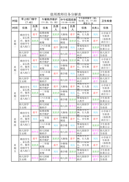 第五周值周教师任务分解表