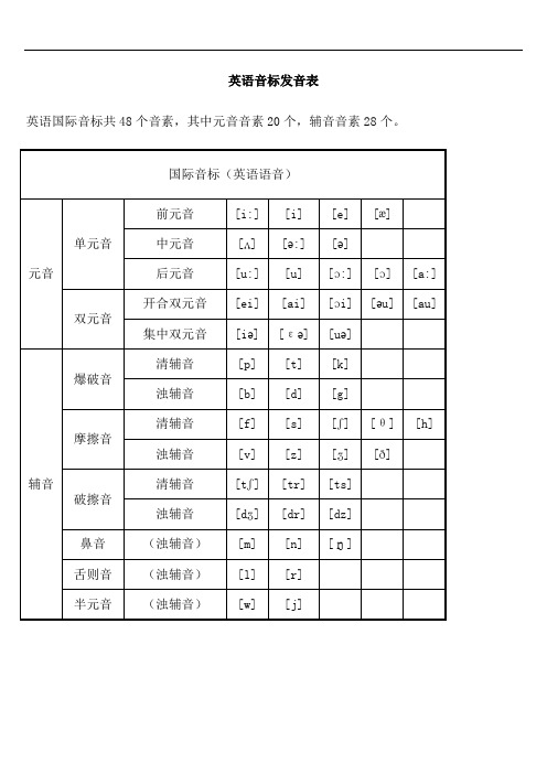 最新英语音标汇总教案资料