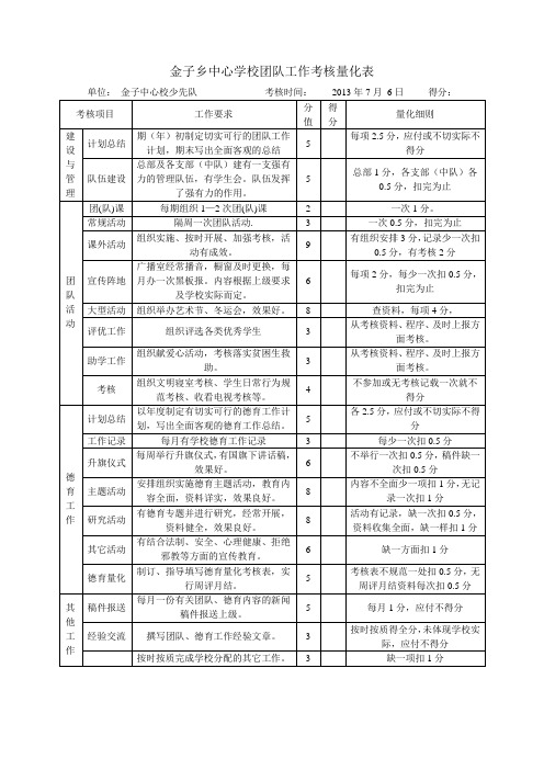 团队工作考核量化表