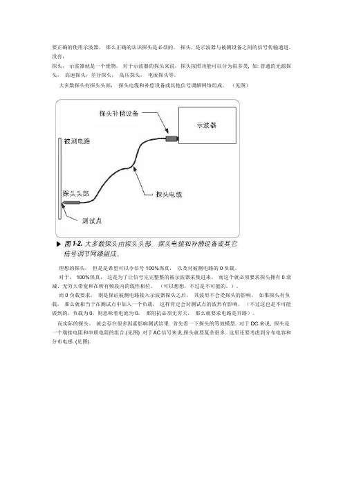 认识探头(一)