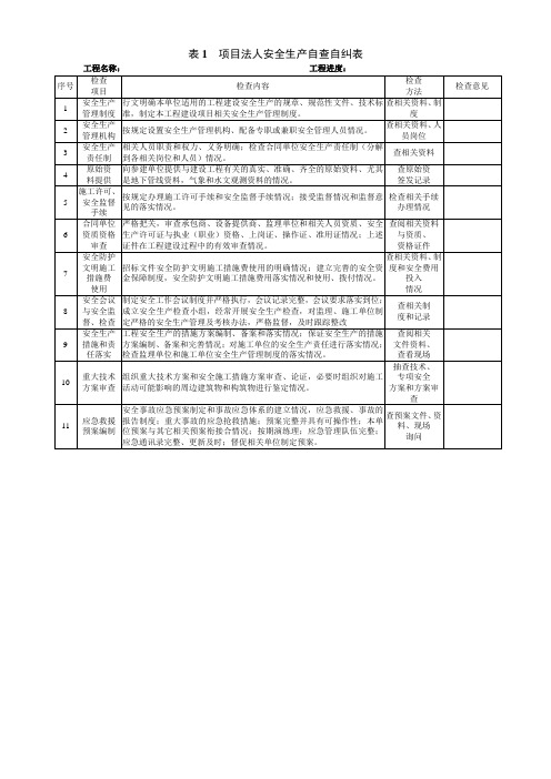 水利工程自查自纠表(安全、质量)