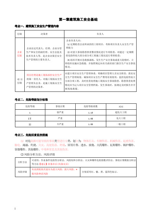 2024年安全工程师《建筑安全实务》考前30页纸