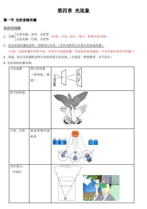 第四章_光现象知识点总结(彩色整理版)