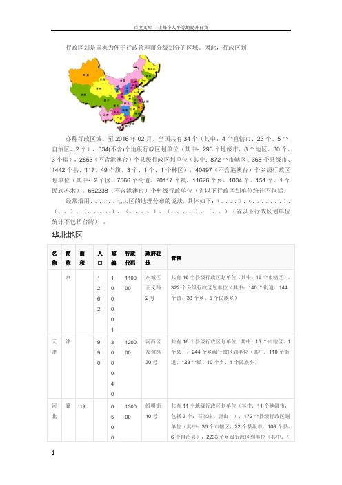 全国行政区划2016