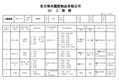 塑胶QC工程图