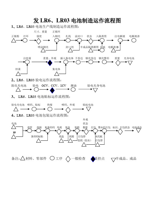 LR6、LR03电池制造运作流程图