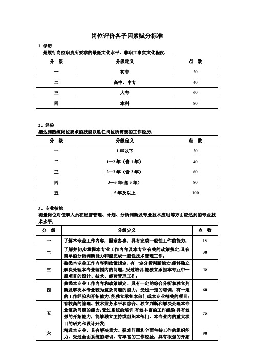 岗位评价等级标准【范本模板】