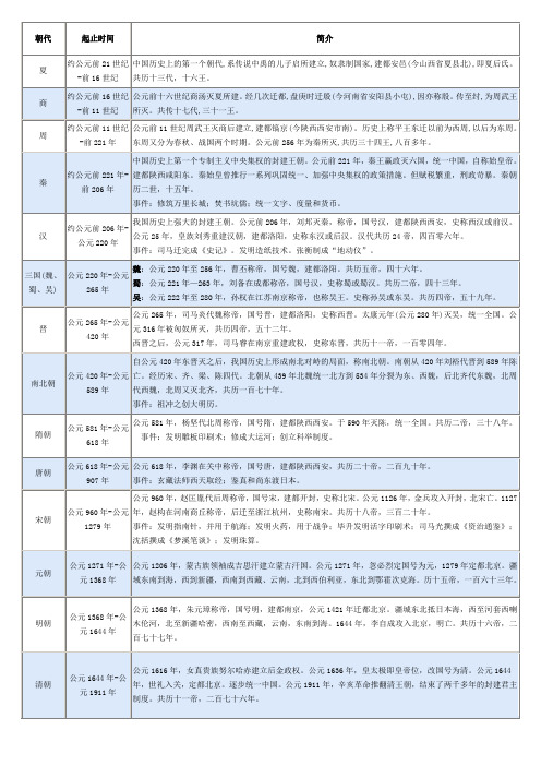 历史朝代表教学课件