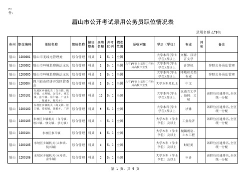 眉山市公开考试录用公务员职位情况表