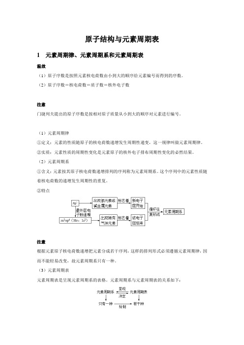 【知识解析】原子结构与元素周期表