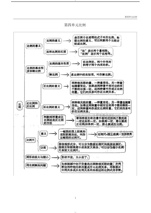 【精品】六年级下册数学第四单元《比例》讲义