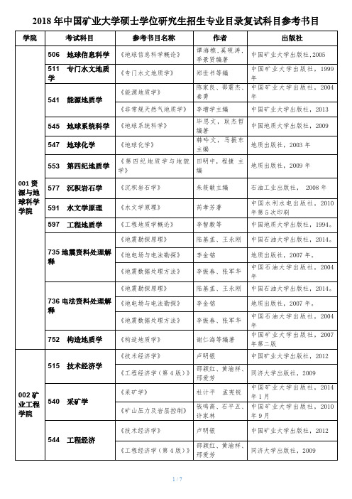 中国矿业大学研究生入学考试参考书目