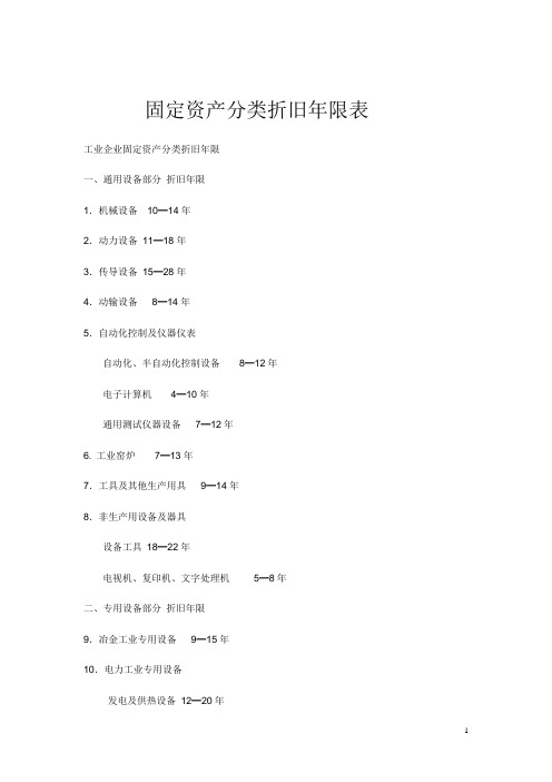 固定资产分类折旧年限表